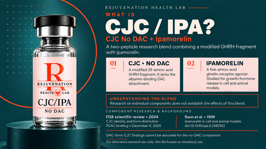 CJC/IPA — 10 mg Blend (5 mg / 5 mg)