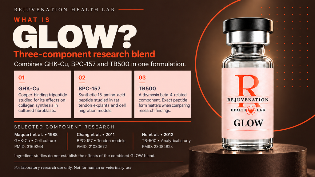 GLOW — 70 mg Research Blend