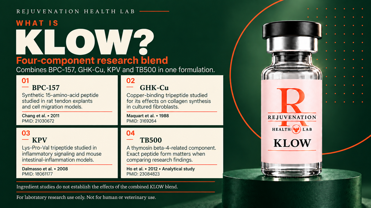 KLOW — 80 mg Research Blend