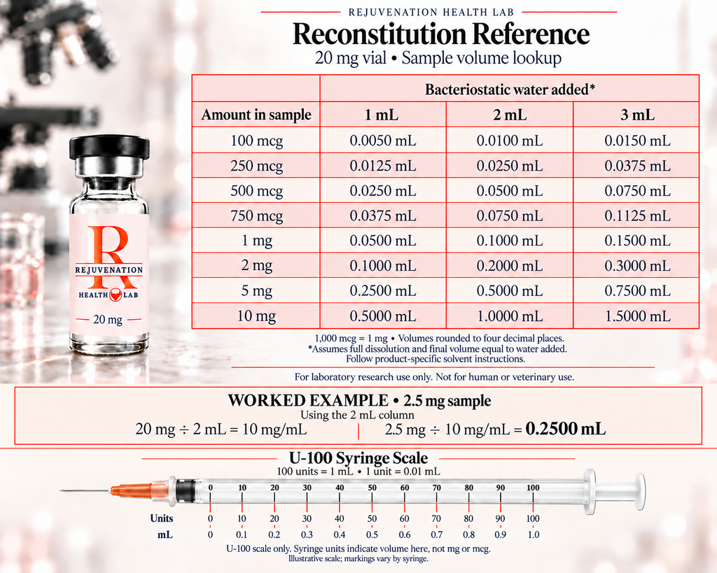 MT2 (Melanotan II)